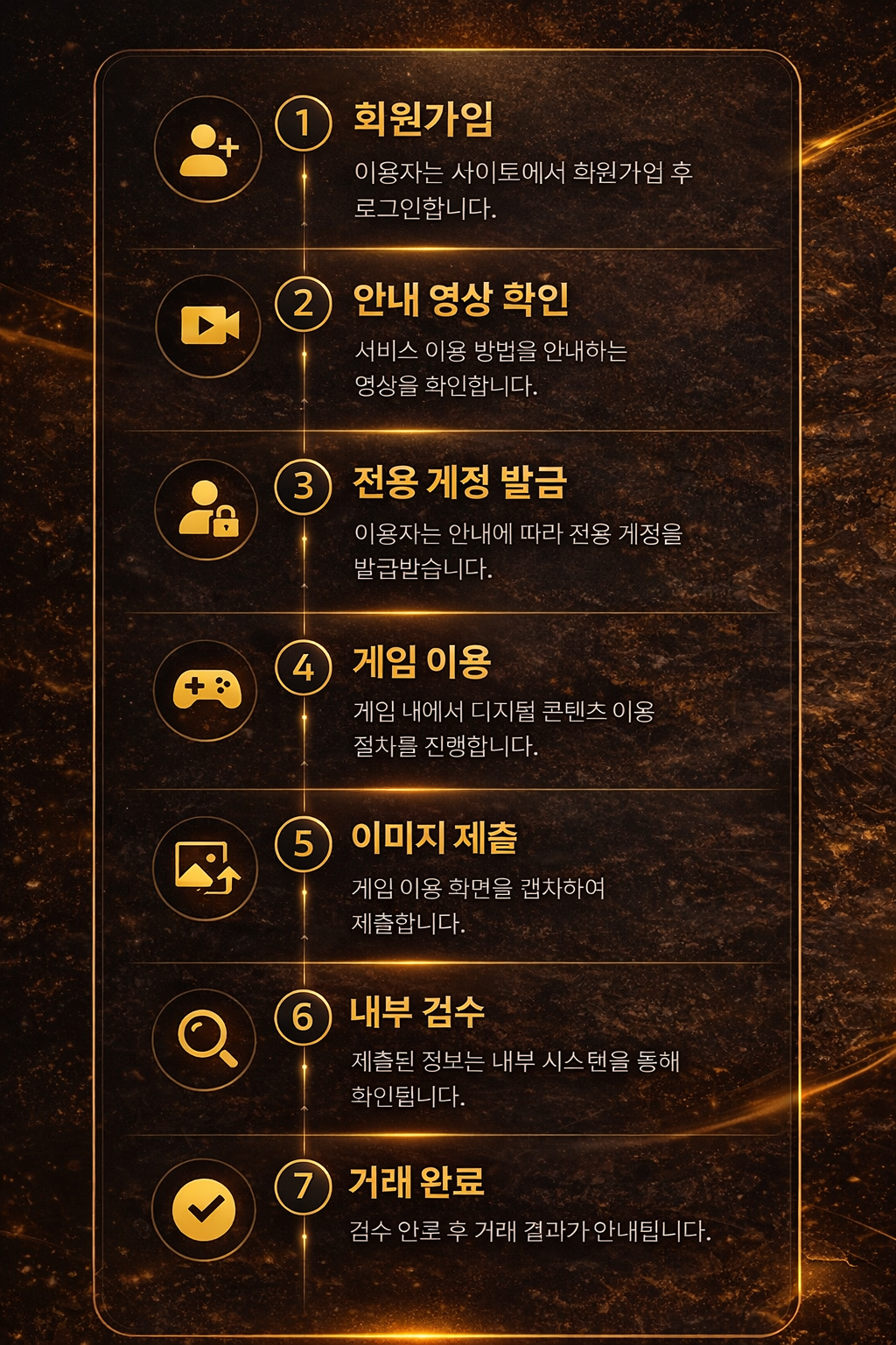 AutoCore24 서비스 이용 절차